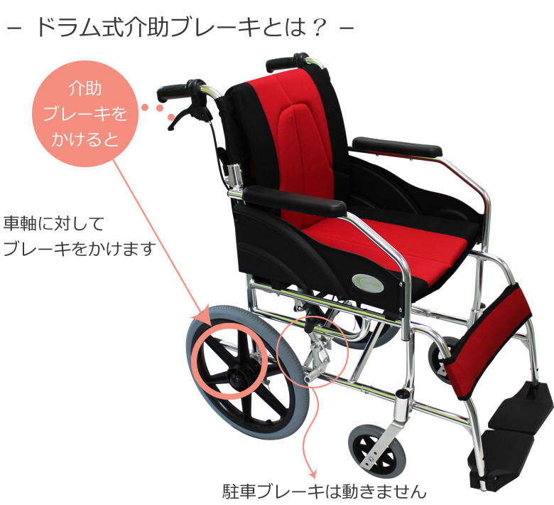 cuky-270 ドラム式介助ブレーキとは？