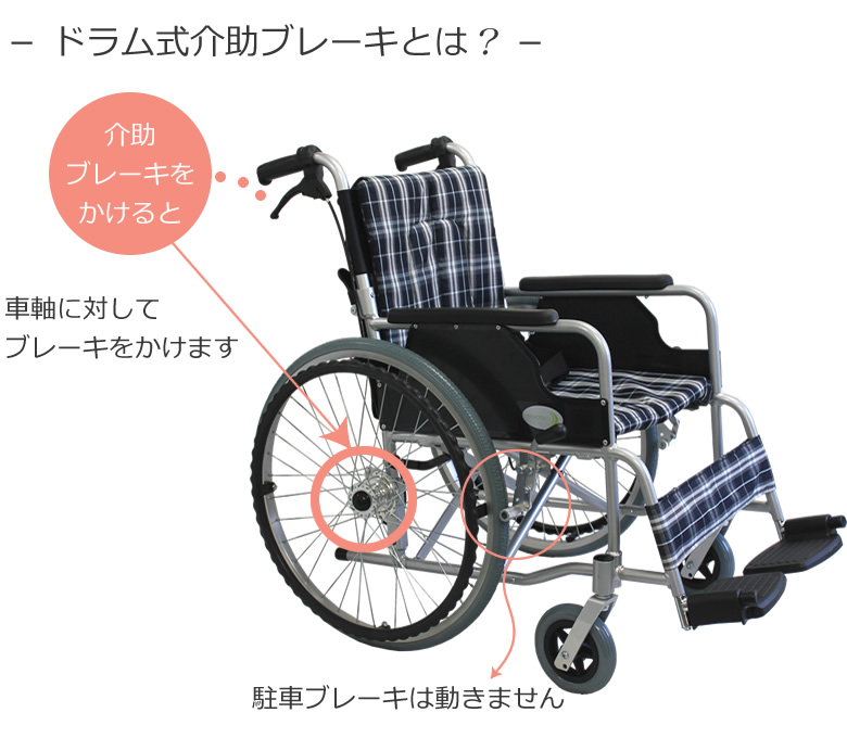 CUKY-870 カスタマ アルミ製自走式車椅子痛くならない～す（紺チェック） 商品詳細｜介護ベッドのカスタマーネット