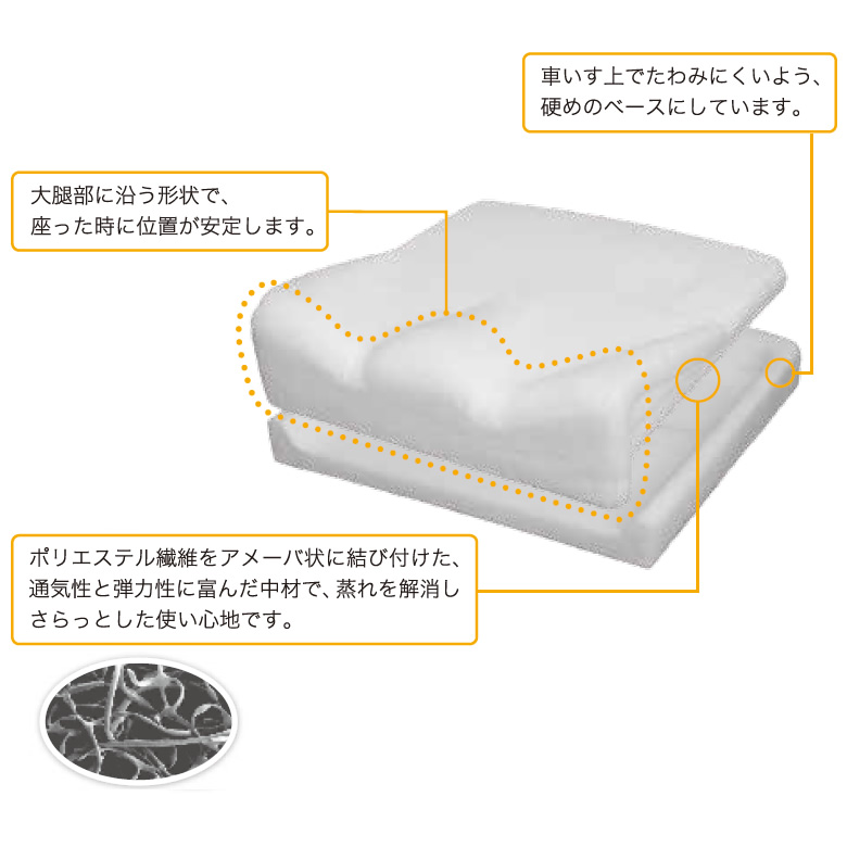 TC-S1にこにこクッション・タイプS1