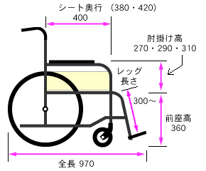 側面寸法図