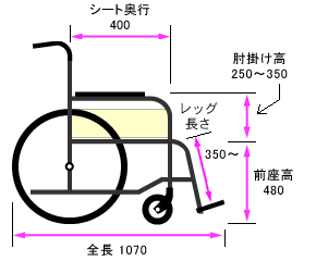 側面寸法図