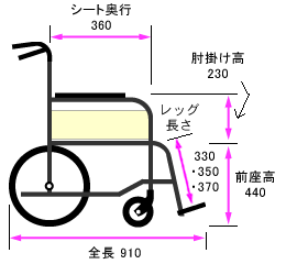 側面寸法図