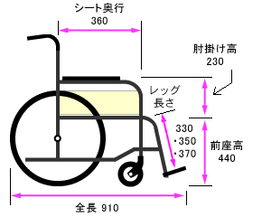 側面寸法図