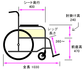 側面寸法図