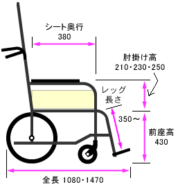 側面寸法図