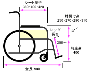 側面寸法図