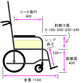 側面寸法図