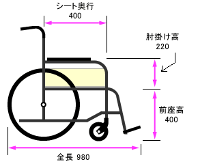 側面寸法図