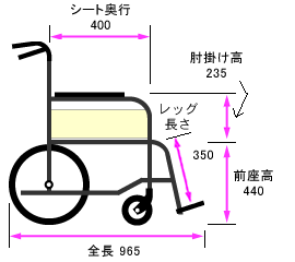 側面寸法図