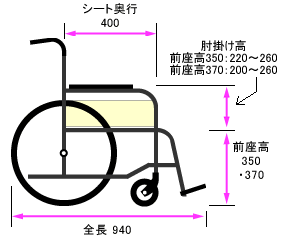 側面寸法図