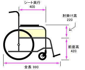 側面寸法図