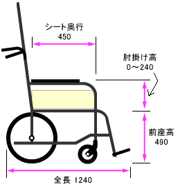 側面寸法図