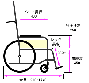 側面寸法図