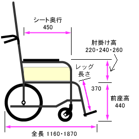 側面寸法図