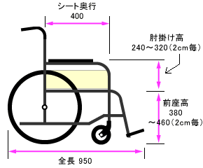 側面寸法図