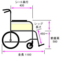 側面寸法図