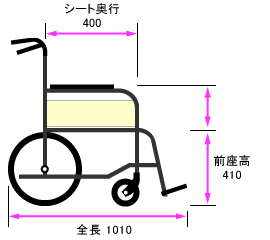 側面寸法図