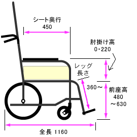 側面寸法図