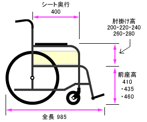 側面寸法図