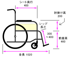 側面寸法図