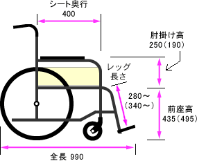 側面寸法図