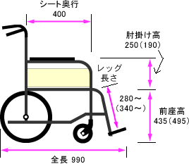 側面寸法図