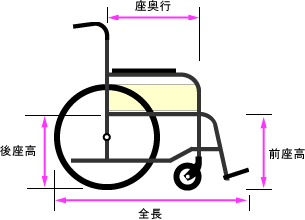 側面寸法図