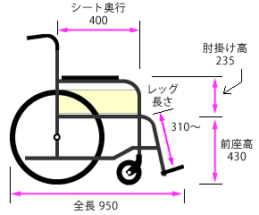 側面寸法図