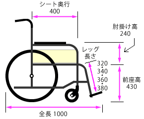 側面寸法図