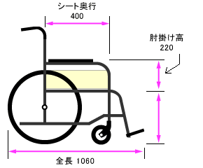 側面寸法図