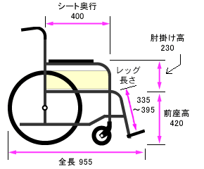 側面寸法図