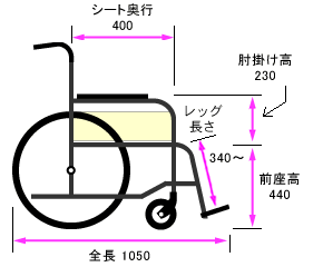 側面寸法図