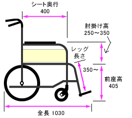 側面寸法図